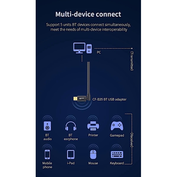 CF-B35 USB BT5.3 Adapter 2.4GHz Drivrutinsfri Bluetooth-dongel med extern antenn Dataöverföring Stöd för Windows 8.1/10/11