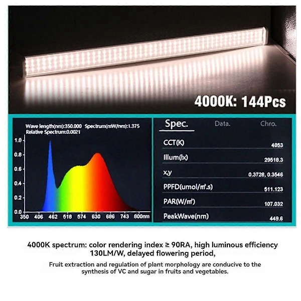 2 kpl LED Kasvivalaisimia Sisäkasveille 25W Kasvivalot Siementen Aloitukseen