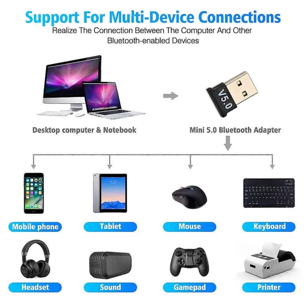 Bluetooth-kompatibel mottaker for PC USB 5.0 Adapter Trådløs Adapter Dongle Bluetooth-sender for datamaskin Koble til skriver