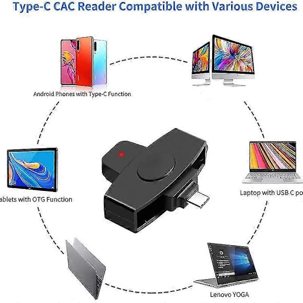 ROCKETEK CSCR3 Type-C Älykäs CAC-kortinlukija IC ID SIM Pankkikorttisovitin kannettavalle Android-puhelimelle