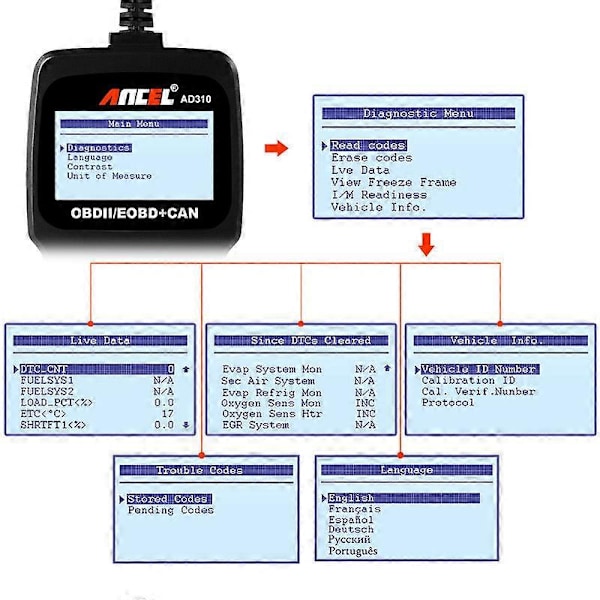 ANCEL AD310 Klassisk Förbättrad Universell OBD II Scanner Bilmotor Felkodsläsare CAN Diagnostisk Enhet Skanningsverktyg - Svart