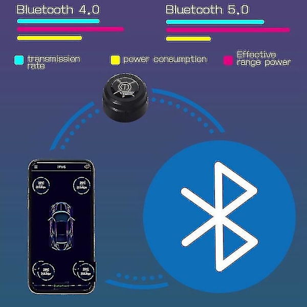Bluetooth 5.0 Bil TPMS Däcktrycksövervakningssystem Sensor Android/IOS Däcktrycksövervakningssystem 8.0 Bar