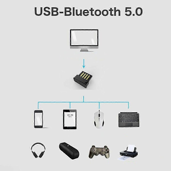 Bluetooth Adapter Nano USB Bluetooth 5.0 Dongle Trådløs Audio Bluetooth Stick Bluetooth Modtager til PC Windows 10 8 7