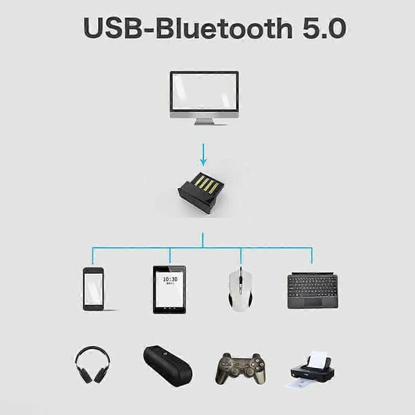 Bluetooth-sovitin Nano USB Bluetooth 5.0 -dongle langaton audio Bluetooth-tikku Bluetooth-vastaanotin PC:lle Windows 10 8 7