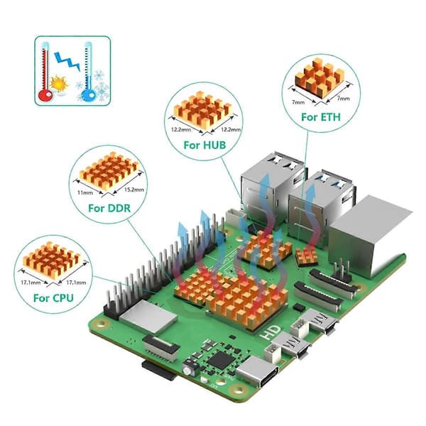 Fodral för Raspberry Pi 5, med 4010 PWM-fläkt och kopparkylflänsar