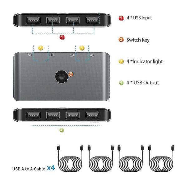 USB Datamaskinbrytervelger for 4 datamaskiner som deler 4 USB-enheter USB 2.0 Perifer KVM-bryteradapter