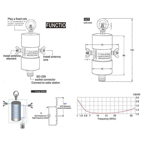 Universal 1:1 HF Balun Vanntett for 160m - 6m Bånd (1.8 - 50MHz) 500W for Kortbølgeantenne Balun