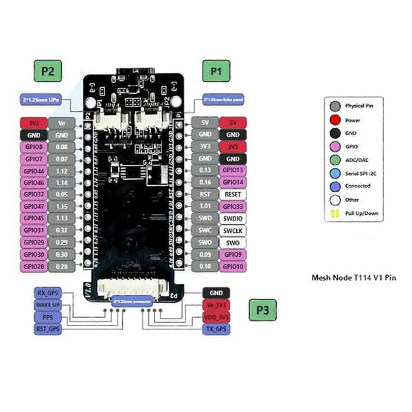 T114 Meshtastic Tracker for Arduino Posisjonerings Devboard BLE WiFi,B