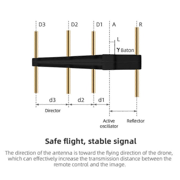 2 stk. 2,4 GHz Controller Yagi til Mini Transmitter Udvidelse -