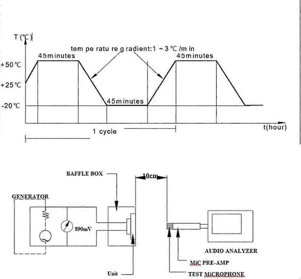 8 Ohm 5 Watt Computer Passive Højttalerpar med Klar Fuldtonelyd til Hjemmebiograf