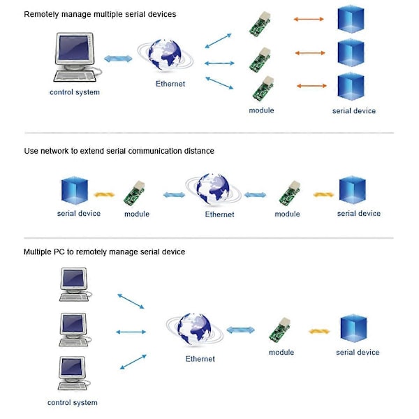 Lavpris -TCP232-T2 Seriell TTL til Ethernet Modul Støtter Dataoverføring over LAN Nettverk T2-E8