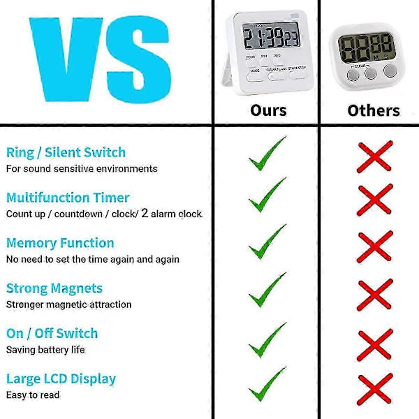 Kökstimer, Äggtimer med Klocka, Digital Timer Stoppur med LCD Högt Alarm för Matlagning, Bakning, Sport, Studier, Etc