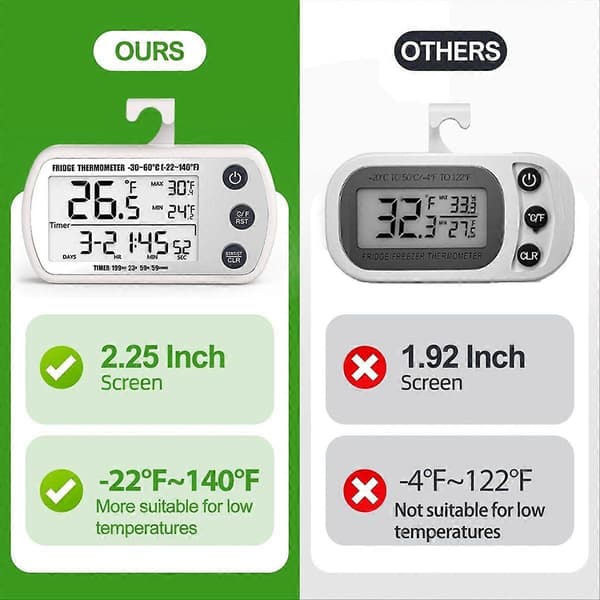Digital Kylskåpstermometer 2-pack, Vattentät Kyltermometer, Max/Min Registreringsfunktion, Tid