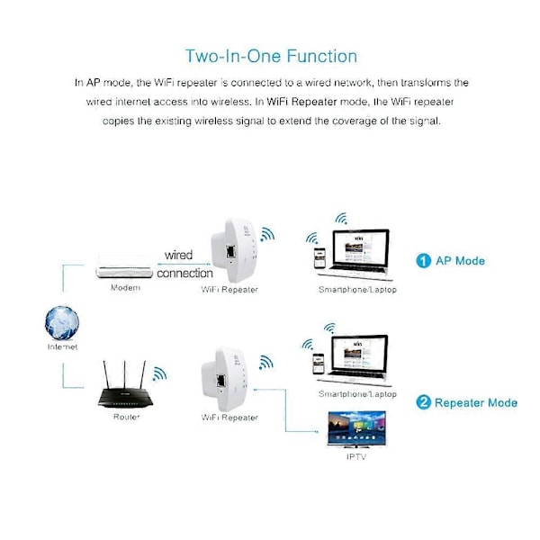 JCKEL Trådlös WiFi Repeater WiFi Förlängare 300Mbps Router WiFi Förstärkare Wi Fi Booster Lång Räckvidd Wi-Fi Repeater Accesspunkt