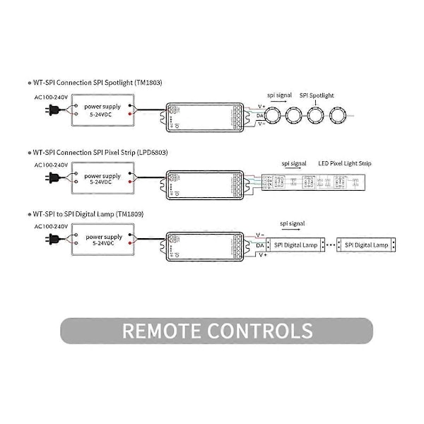 Tuya SPI RGB/RGBW Pikseli LED-ohjain WIFI 2.4GHz RF-kaukosäädin Alexalle WS2811 WS2812B WS2815 S