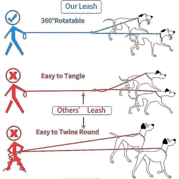 Dobbelt Hundesnor, Justerbar og 360 Grader Roterbar, Hundesnor til 2 Hunde, Reflekterende Elastisk Hundesnor, Til Små, Mellemstore og Store Hunde