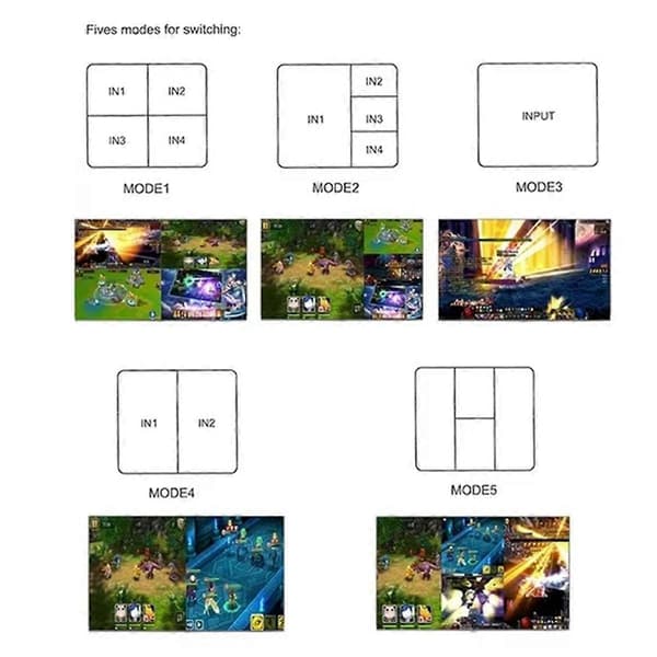 HDMI-kompatibel 4x1 Multiviewer for Video Konvertering EU Plugg