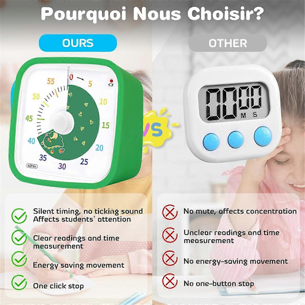 Visuell Timer, Barn Timer och 60 Minuters Nedräkningstimer, Barn Timer med Mönster för Kök, Dusch,