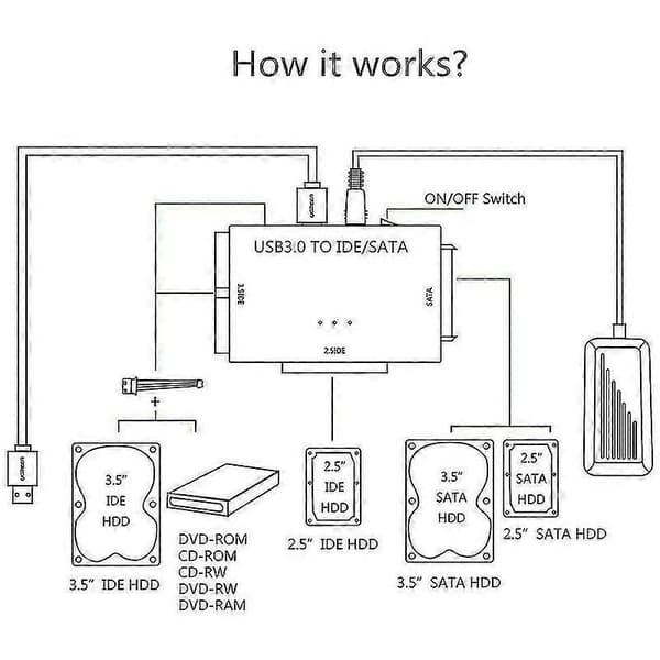 USB 3.0 til IDE og SATA Konverter Ekstern Harddisk Adapter Kit til Universal 2.5/3.5