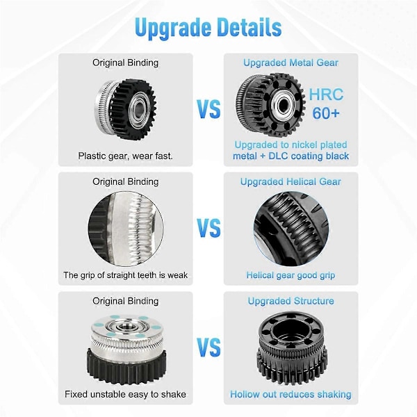2 Set EXtruder Gear Kit för K2 Plus Helt Metall Filament Drivväxel Nickelpläterad Beläggning Hög Hårdhet W