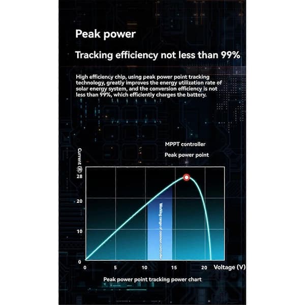 MPPT Solar Charge Controller 30A 12V/24V Dual USB Solar Controller med LCD Display til Solenergi