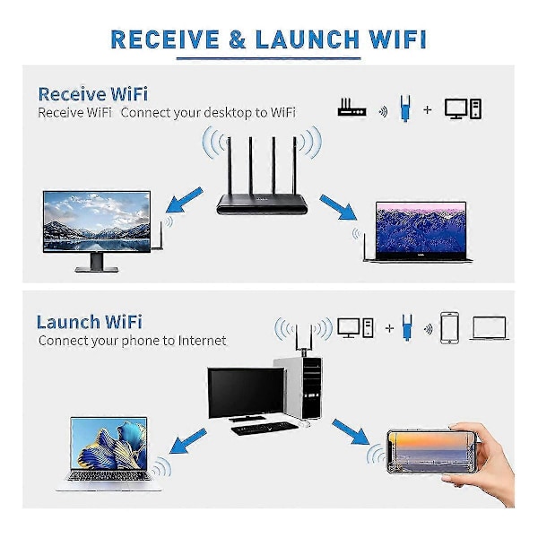 1300 Mbps Lang rekkevidde USB WiFi-adapter for PC, stasjonær PC, bærbar PC, USB trådløs adapter dobbeltbånd 2,4 GHz 5