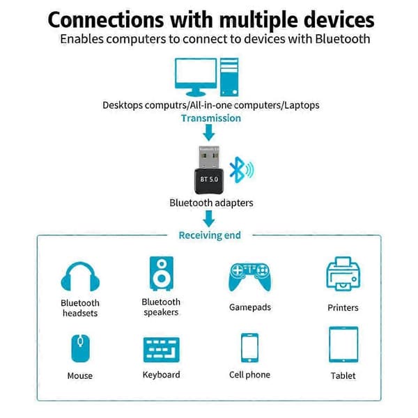 LccKaa USB Bluetooth -sovitin 5.0 Bluetooth-vastaanotin USB Bluetooth 5.0 -dongle BT 5.0 Lähetinsovitin PC-kannettavan kaiuttimelle