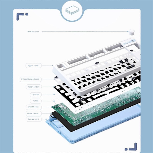LS01 Tilpasset Mekanisk Tastatur Kit Hot-Swappable Bluetooth 2.4G Trådløs RGB Bakgrunnsbelyst Gasket Struct