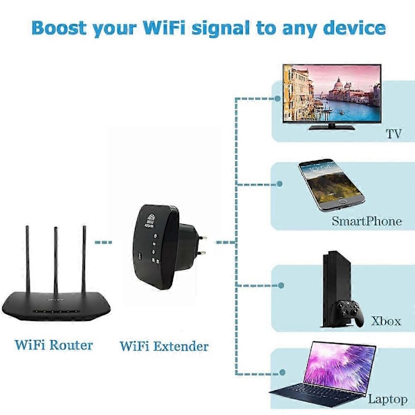 JCKEL Trådlös WiFi Repeater WiFi Förlängare 300Mbps Router WiFi Förstärkare Wi Fi Booster Lång Räckvidd Wi-Fi Repeater Accesspunkt