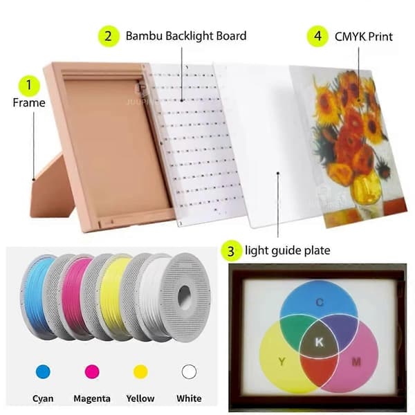CMYK Litofaani LED-taustavalosarja Bambu 3D-tulostimelle USB C