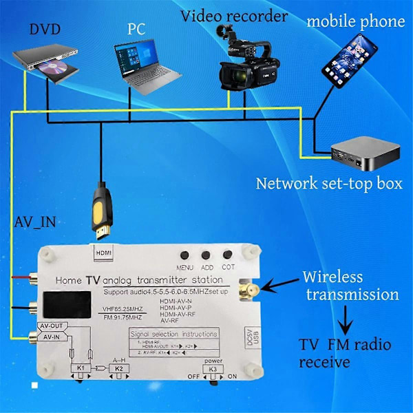 UHF Trådløs Video Analog TV Flerkanals Justerbar TV Signal Sender AV til RF TV Overføring