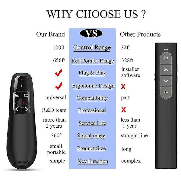 Presentasjonsklikker USB-peker Trådløs Presenter Fjernkontroll Powerpoint-klikker