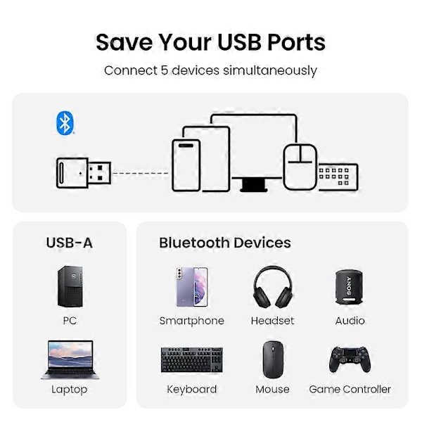 UGREEN USB Bluetooth 5.3 5.0 Dongle Adapter for PC Høyttaler Trådløs Musikklyd Mottaker Sender aptx Bluetooth 5.0