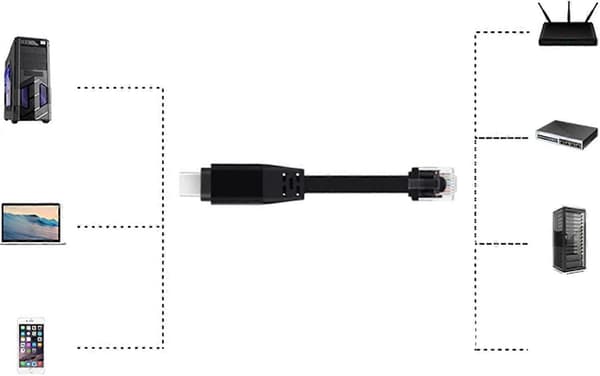USB C til RJ45 Gigabit Ethernet-adapter Plug and Play til gaming-laptops tablets 1000 Mbps 1m