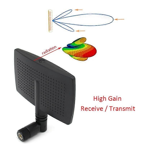2.4G WIFI Antenn 8DBi Riktantenn Panel Antenn Radarform RP SMA Hane Kontakt för Trådlös Router