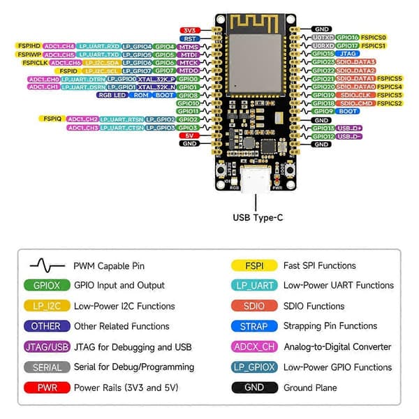 ESP32-C6 Utvecklingskort WiFi6 Bluetooth 5 Zigbee Thread 160MHz Enkelkärnig Processor ESP32-C6-WRO
