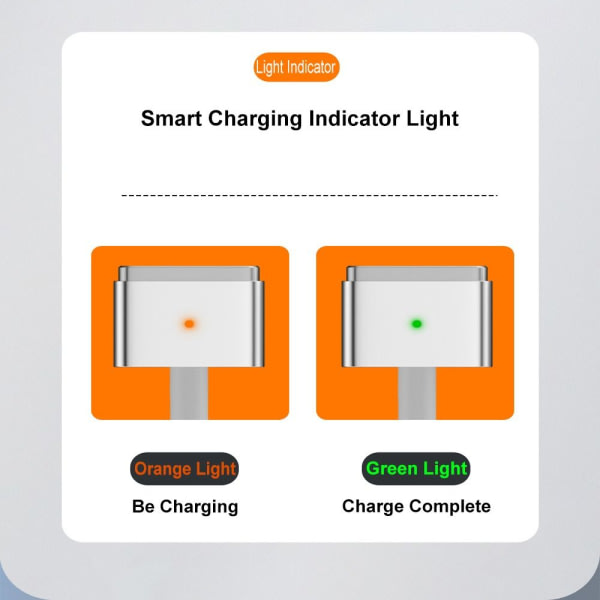 PD Laddkabel USB Type-C till Magsafe 1 2 FÖR MAGSAFE 2 FÖR for Magsafe 2 for Magsafe 2 for Magsafe 2