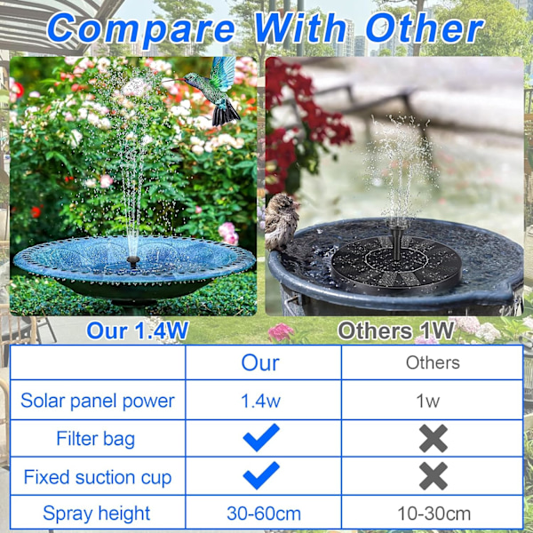 Lavpris Kampagne! Fontæne - Solar Fontæne / Vandfunktion Fontæne Solcelle - 13 cm Sort Sort Sort Sort Diameter 13cm