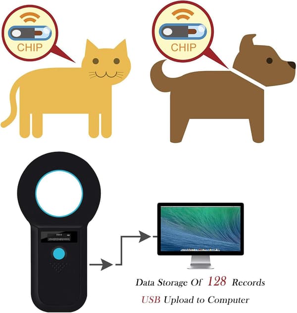 Husdyrsmikrochip-scanner, ISO11784(85)/FDX-B/EMID med 128 sæt dataopbevaring Mikrochiplæser til dyr/kæledyr/hund/kat/gris (sort)