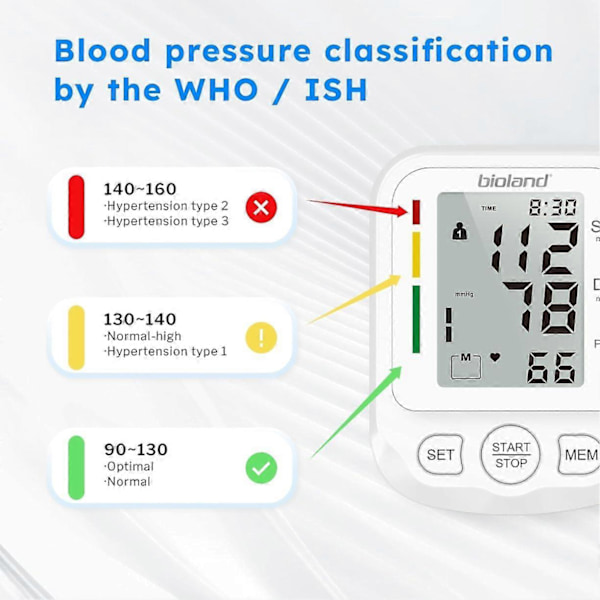 Blodtryksmåler med Ekstra Stor Manchet, Automatisk Digital Overarmsblodtryksmåler med Stor LED-Skærm, Uregelmæssig Hjertefrekvens & Hypertension
