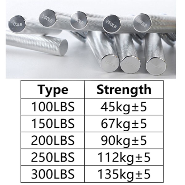 100lbs-350lbs Fitness Heavy Grips Håndtak Håndgrep 300LB