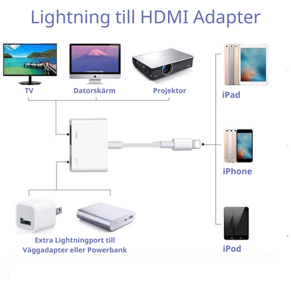 Lightning–digitaalinen AV-sovitin (Lightning–HDMI) valkoinen