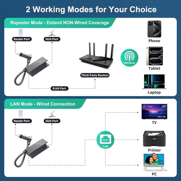 Starlink Ethernet-adapter for Starlink V2 rektangulær satellittantenne – Starlink Gigabit Ethernet til RJ45-adapter