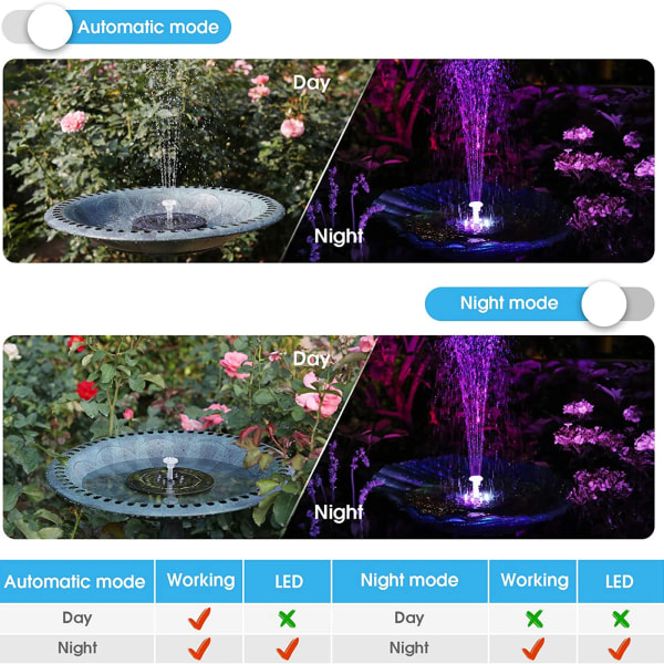 Solcellefontene Pumpe 3.5W LED Lys Solcellepanel Drevet Fontene Fargerik Hage Dam Dekorasjon Pumpe Vannfall Svømmebassenger Round