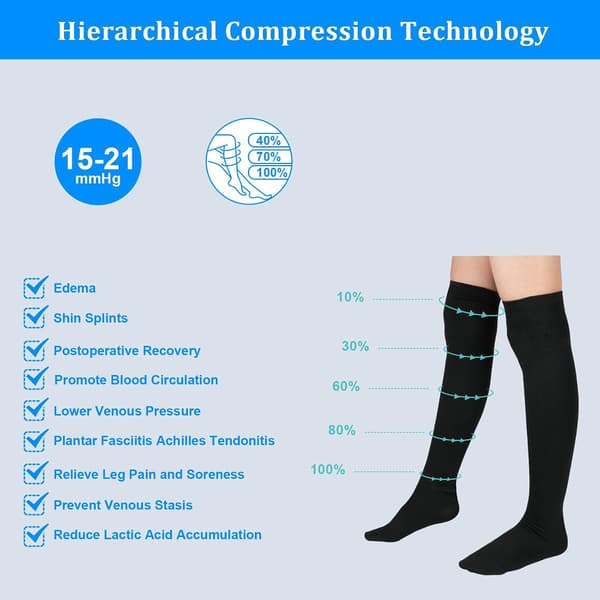 Thigh High Compression Strumpor för Kvinnor & Män, 15-21 mmHg, Stängd Tå för Ödem & Graviditet Level 1