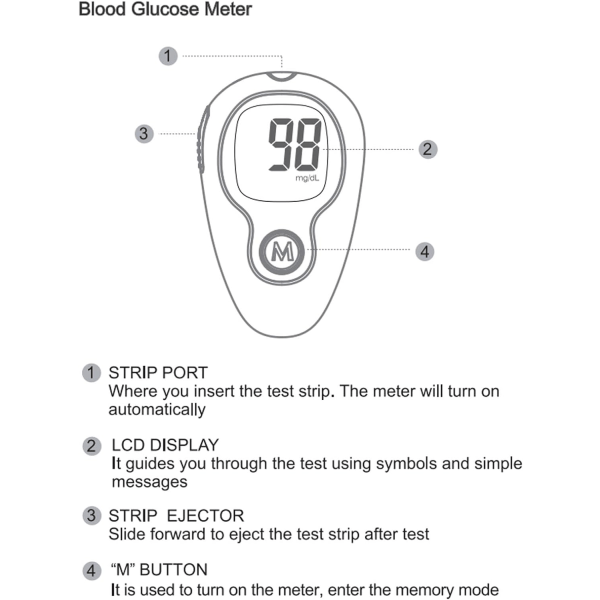 Blodsockermonitorsats, teknologi med 4 elektroder, snabba resultat, 20 minnesvärden, noggrann diabetestestning, minimalt blodprov,