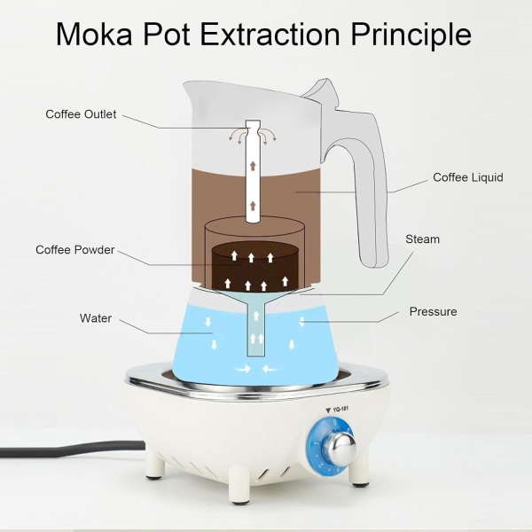 Moka Pot, Mokapot, Moca Pot, rostfritt stål, bärbar kaffebryggare, induktionshäll, måttlig kapacitet, för utomhusbruk, resor, camping (6