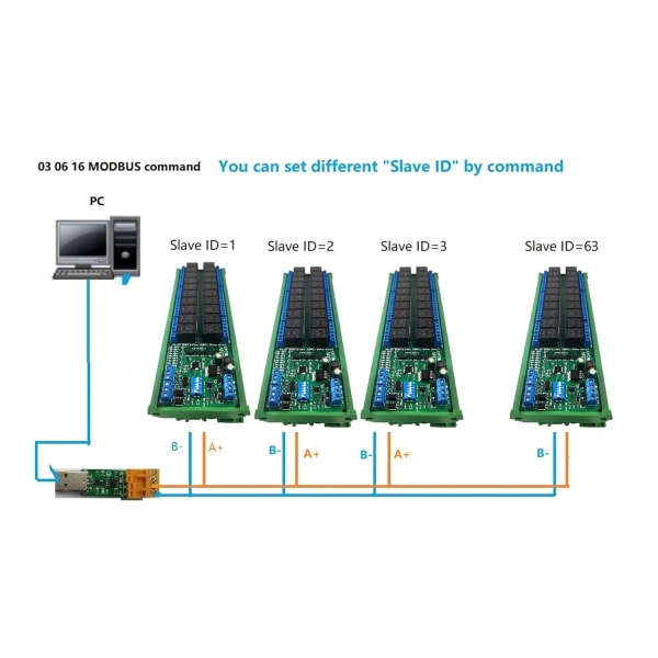 Reläkontrollmodul, TVS överspänningsskydd 20-kanals reläkort 9600BPS Justerbar datatid RS485 för smarta hem (24V)