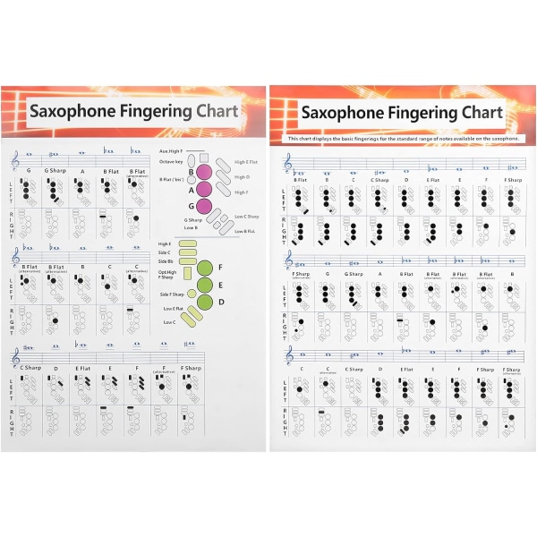 Saxofon fingersättningstabell Saxofon fingersättningstabell Affisch bestruket papper Saxofon fingersättningstabell Grundläggande guide Jämförelsetabell för övningar Bärbar