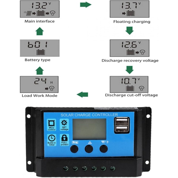 Pwm Controller, 50A 12V 24V Auto Solar Charge Controller Pwm Controller (50A)